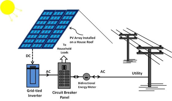 comprar sistemas de energía fotovoltaica online manufacture