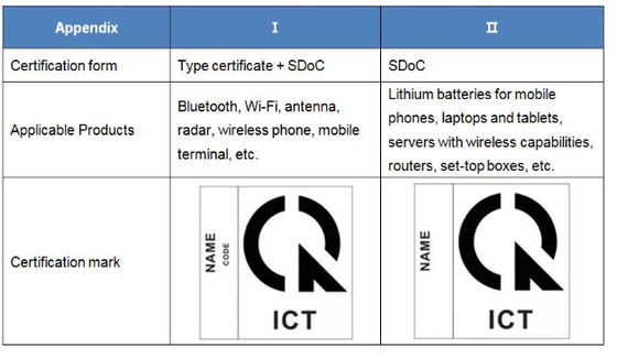Vietnam SDoC Certification Interpretación del nuevo Decreto No 74/2018/ND-CP del Gobierno vietnamita