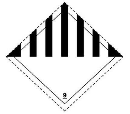 Requisitos para el ensayo de certificación UN38.3 (Identificación del transporte aéreo de baterías)
