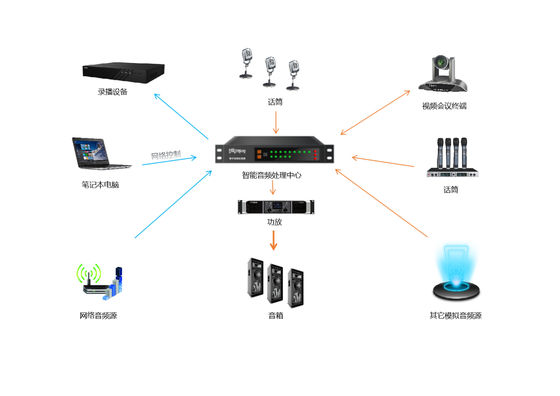 Equipo de tecnología de la información y las comunicaciones de audio/vídeo,lesión eléctrica