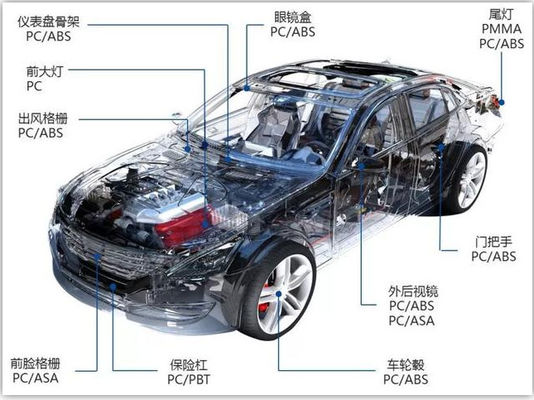 Prueba de rendimiento de fiabilidad del automóvil Introducción básica y certificación